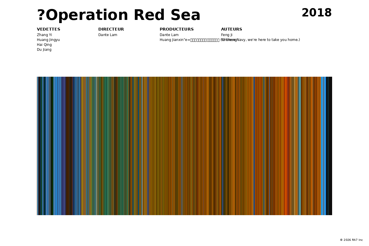 Aperçu de l’affiche pour ?Operation Red Sea
